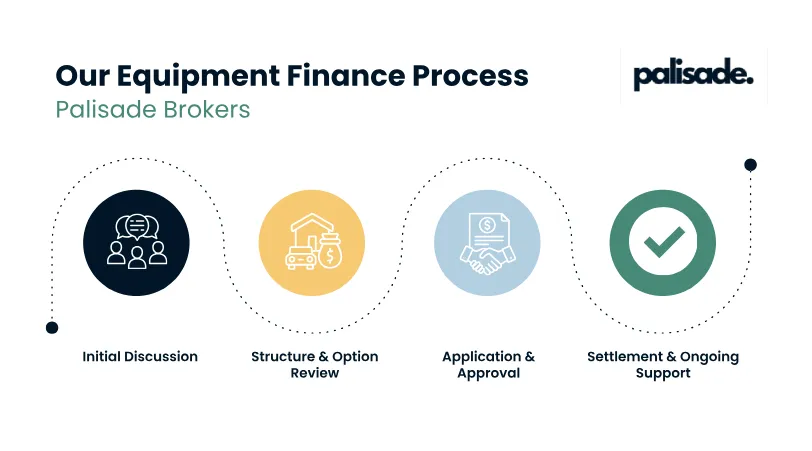capital-equipment-finance-process