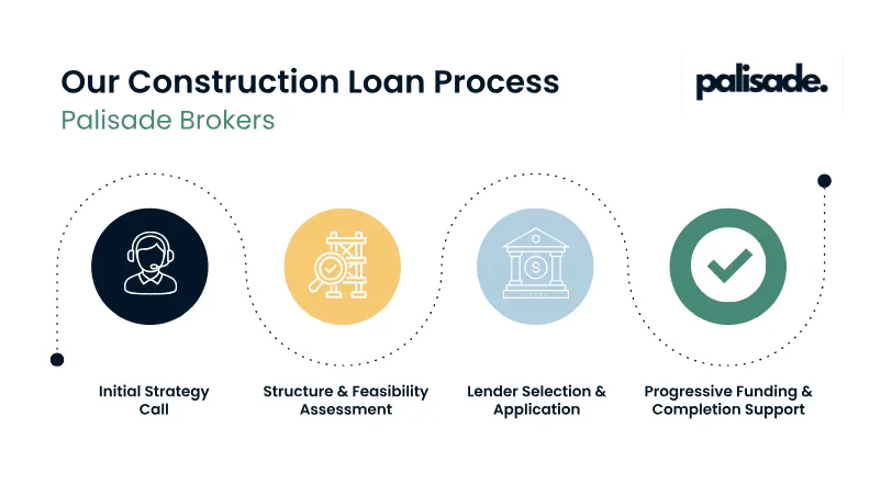 construction-renovation-loans-process