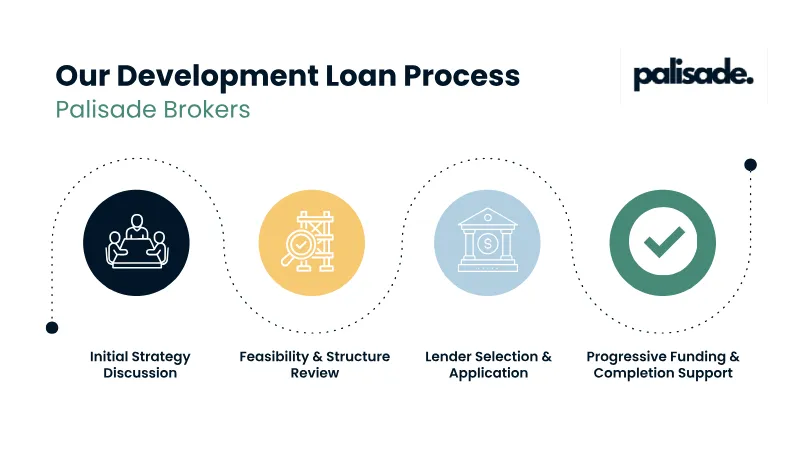 development-loans-process