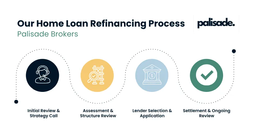 home-loan-refinancing-process