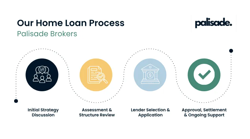 home-loans-australia-process