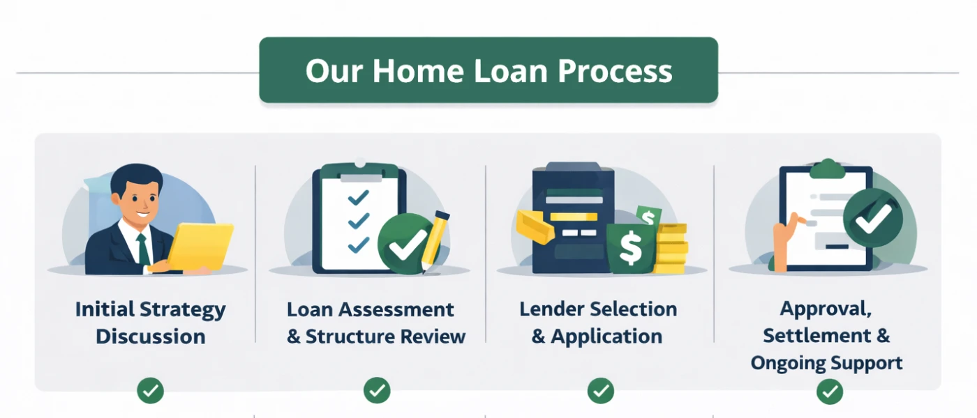home-loans-diagram-palm-capital
