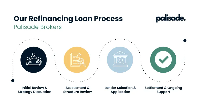 refinancing-loans-australia-process