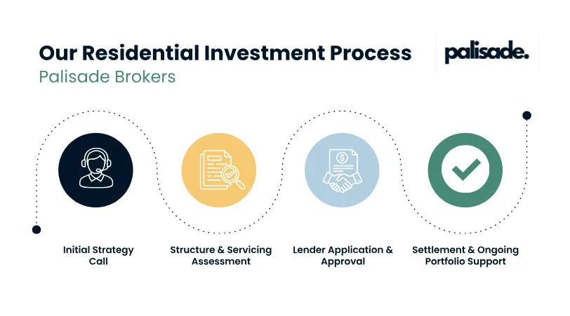 residential-investment-loans-process