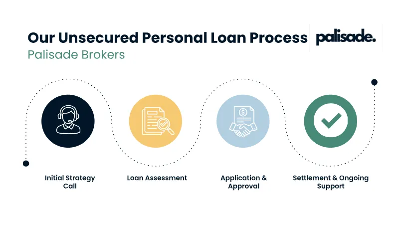 unsecured-personal-loans-process