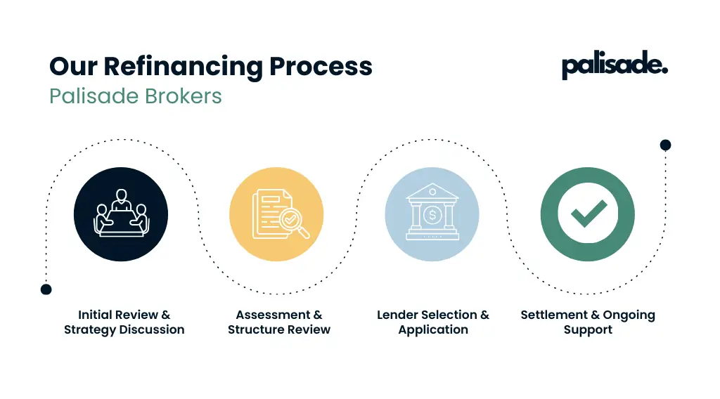 Diagram explaining the steps involved in refinancing a home loan